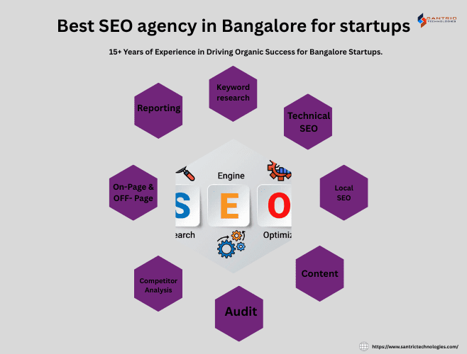 Best SEO agency in Bangalore for startups - Santric Technologies team