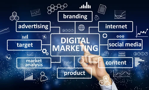 Affordable Digital Marketing Agency in Bangalore 15+ Yrs Exp Santric